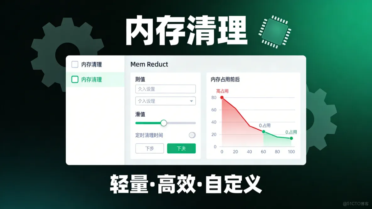 评论区催更！Mem Reduct，轻量内存清理神器_快捷键